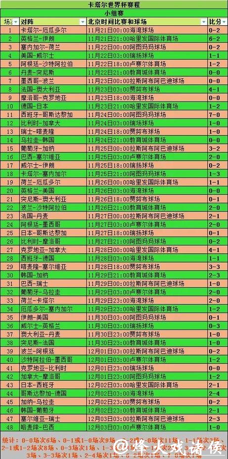2026世界杯赛事全面统计与深入分析 2026世界杯赛事全面统计与深入分析