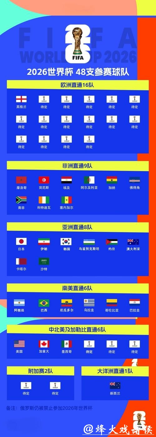 2026最新世界杯平台入口全攻略大全 2026最新世界杯平台入口全攻略大全