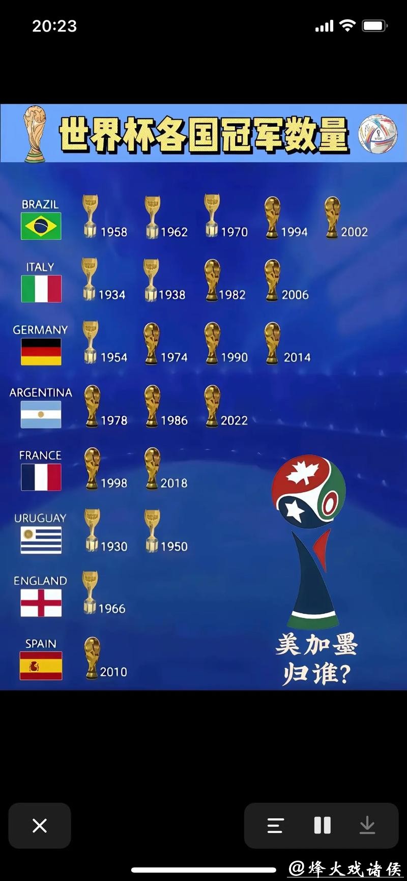 2026世界杯预测:冠军归属与热门球队分析 2026世界杯预测:冠军归属与热门球队分析