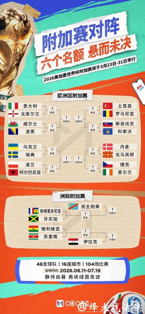 2026年世界杯小组赛完整赛程解析