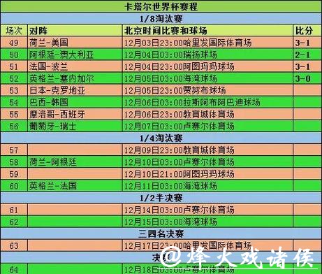 最全面的世界杯比分统计平台推荐